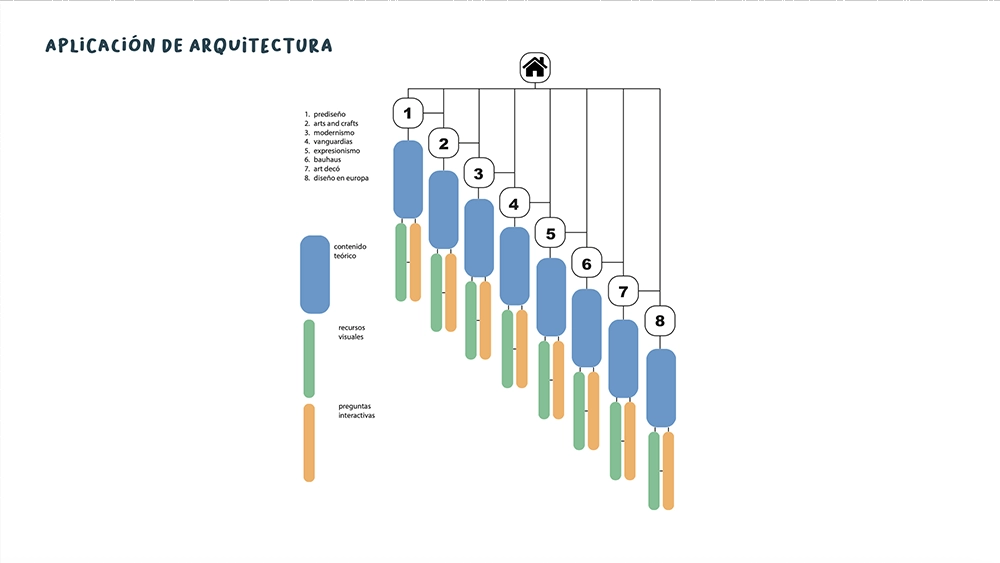 arquitectura desigun